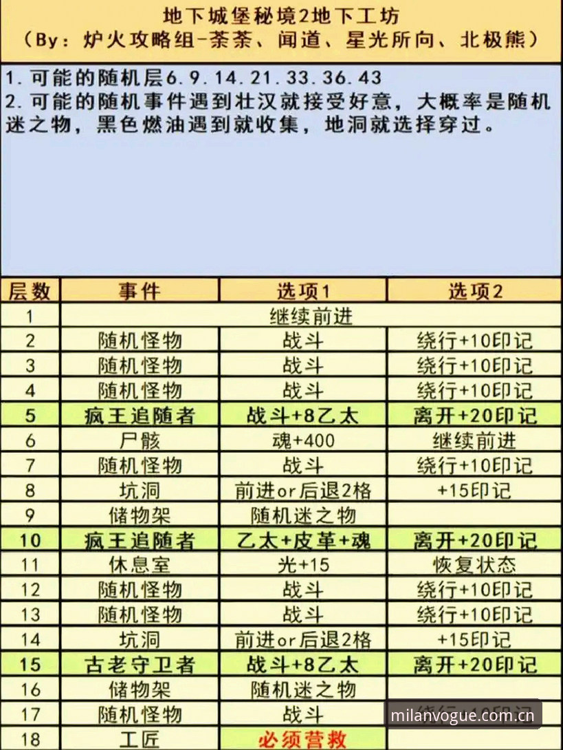 风格自成一派快速访问攻略 揭秘